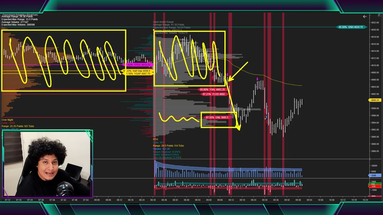 Explicaci&oacute;n operativa volume profile + teor&iacute;a de subasta APRENDE A HACERLO