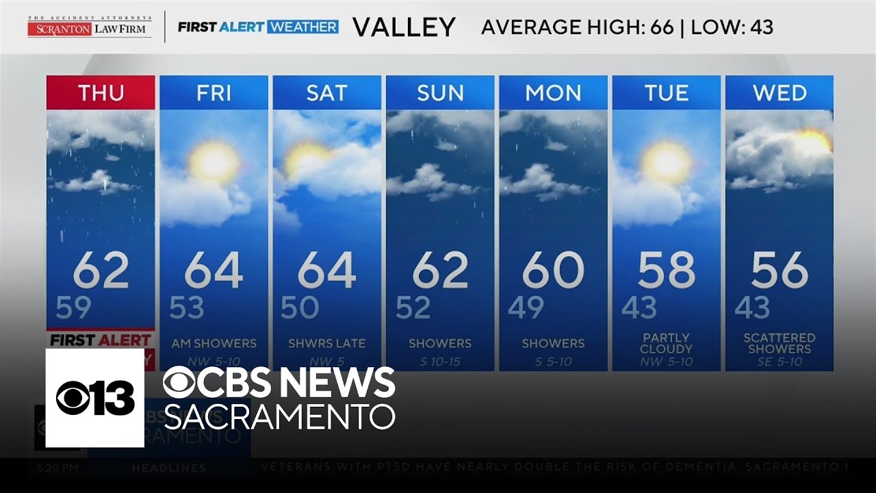Wednesday evening Northern California weather forecast: Nov. 12, 2025