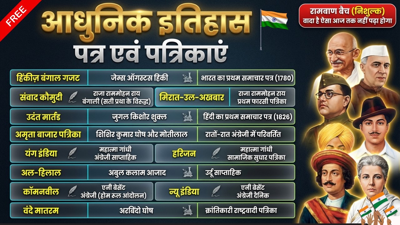 पत्र एवं पत्रिकाएं | भारतीय इतिहास | आधुनिक भारत की प्रमुख पत्र-पत्रिकाएँ | All Competitive Exams