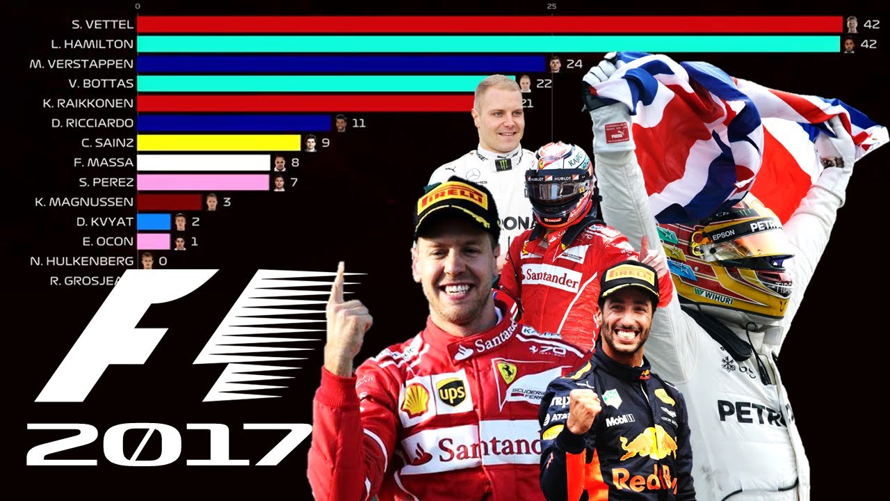 F1 - 2017 Drivers Championship:  Ferrari reborn... but