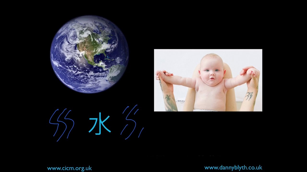 Water Element 水 in Traditional Chinese Medicine