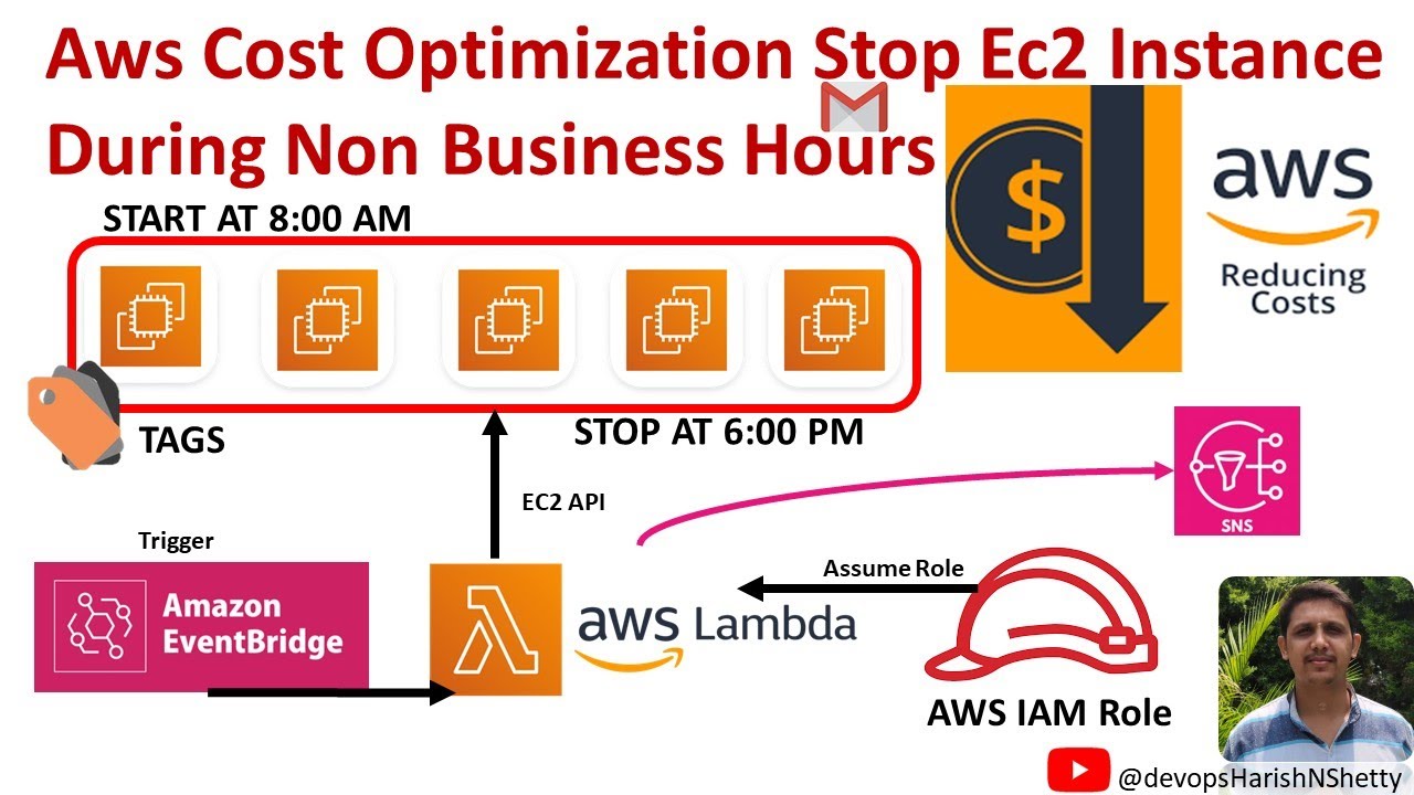 🔥Как автоматизировать оптимизацию затрат на AWS EC2 с помощью бессерверной архитектуры (Lambda + ...
