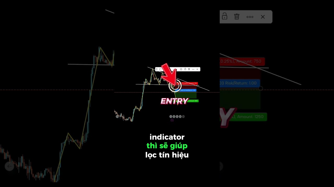 Sự Thật Indicator vs Price Action: Không Có Phương Pháp Hoàn Hảo, Chỉ Có "Phù Hợp"