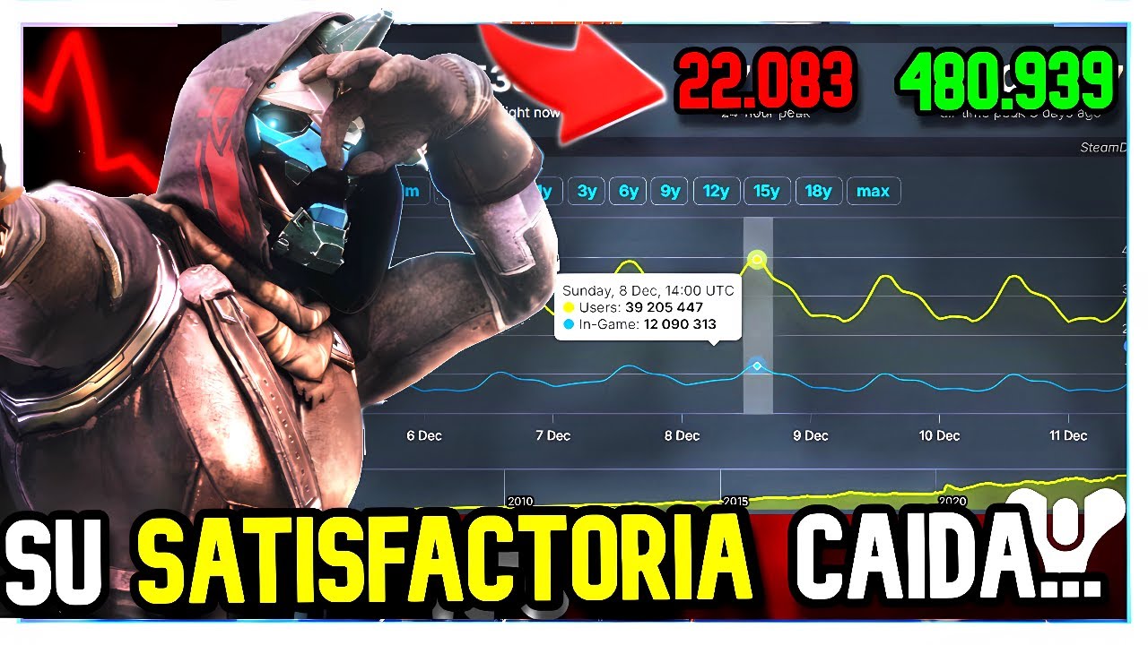 EL AUGE Y LA CAÍDA DE Destiny 2 y Bungie... 💀