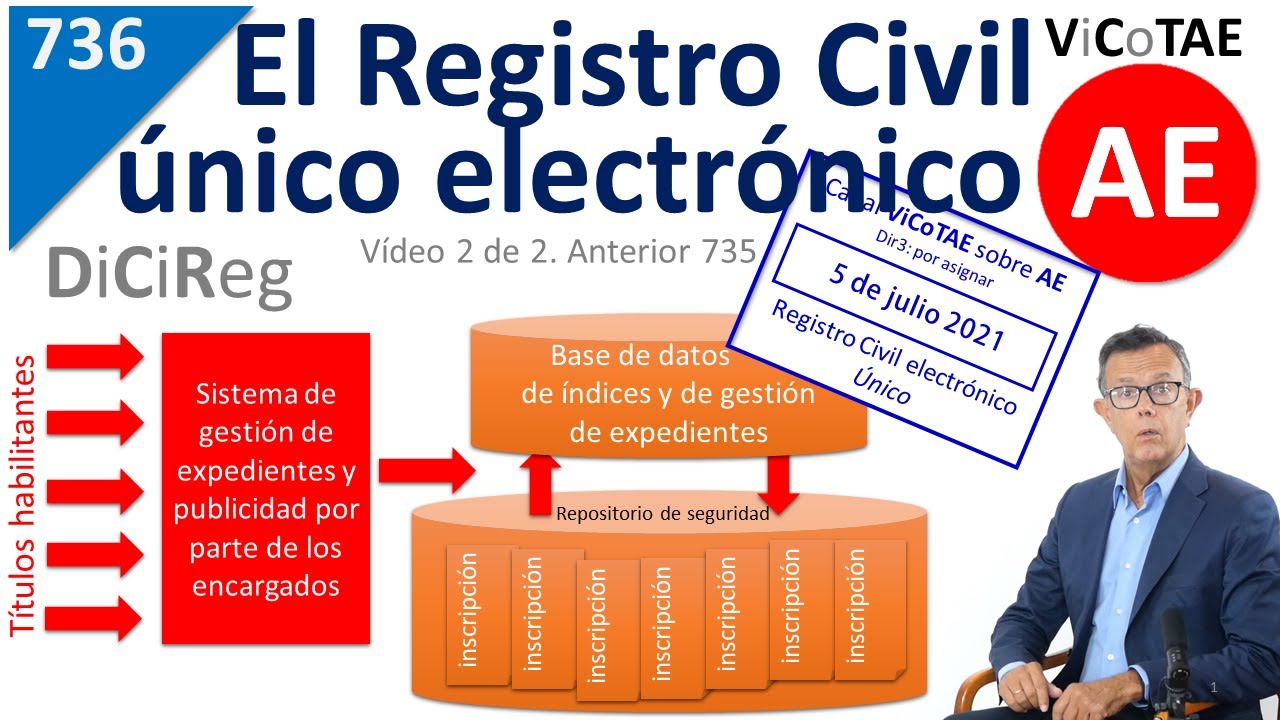 736 El Registro civil electrónico único. Implantación del DiCiREG con transitorio y coexistencia