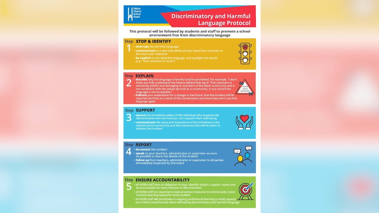 The HDSB Discriminatory and Harmful Language Protocol video