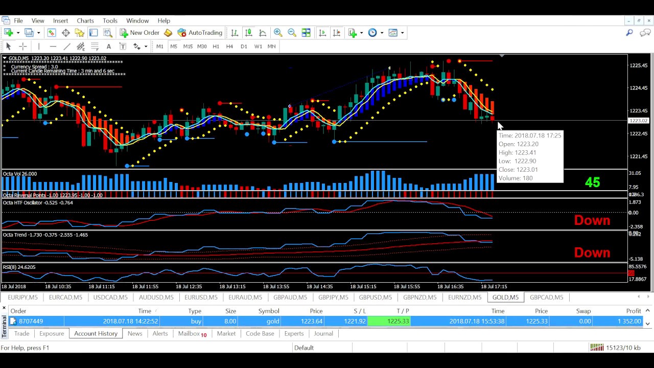 FOREX WEALTH STRATEGY Live Trade $1352 00 BY TOSHKO RAYCHEV