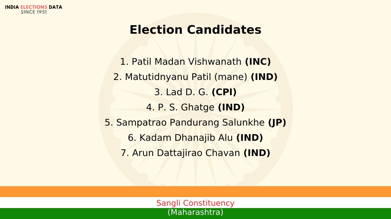 Sangli Constituency Maharashtra loksabha Election Result 1996 Patil Madan Vishwanath INC