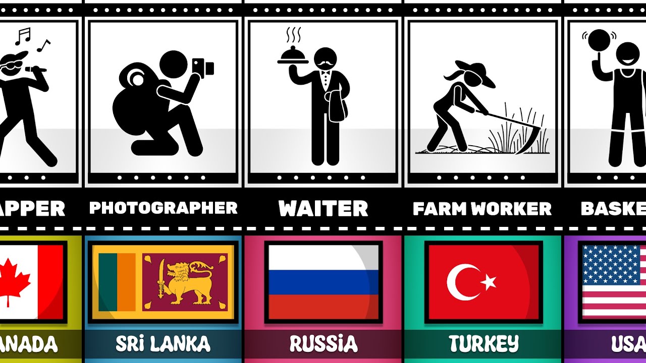 Future Of Bad Students From Different Countries