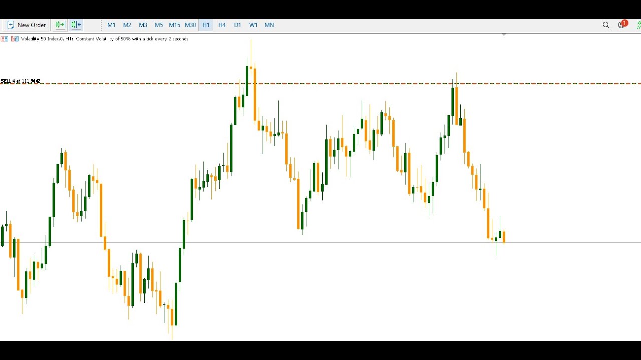 Friday Trade Signal