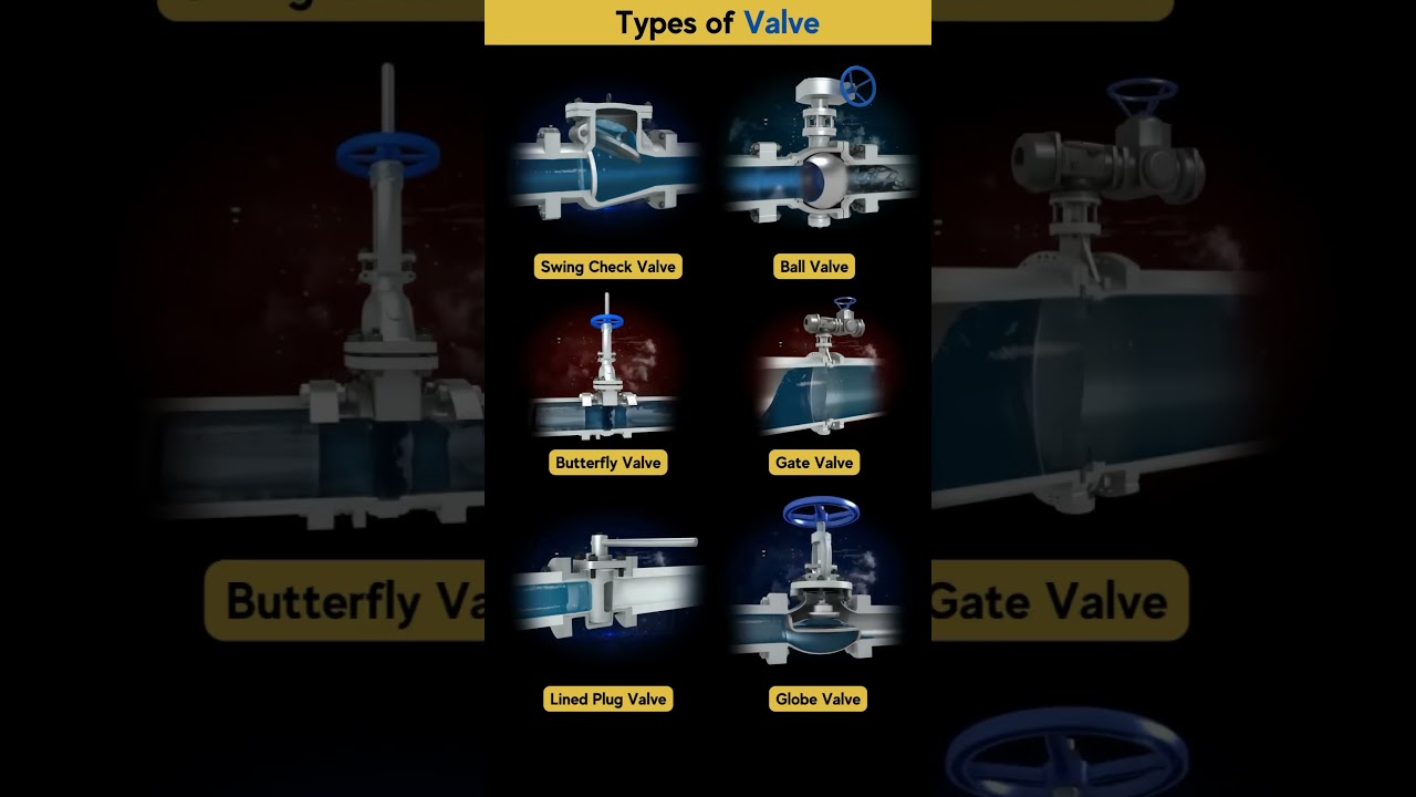 Types of Valves 