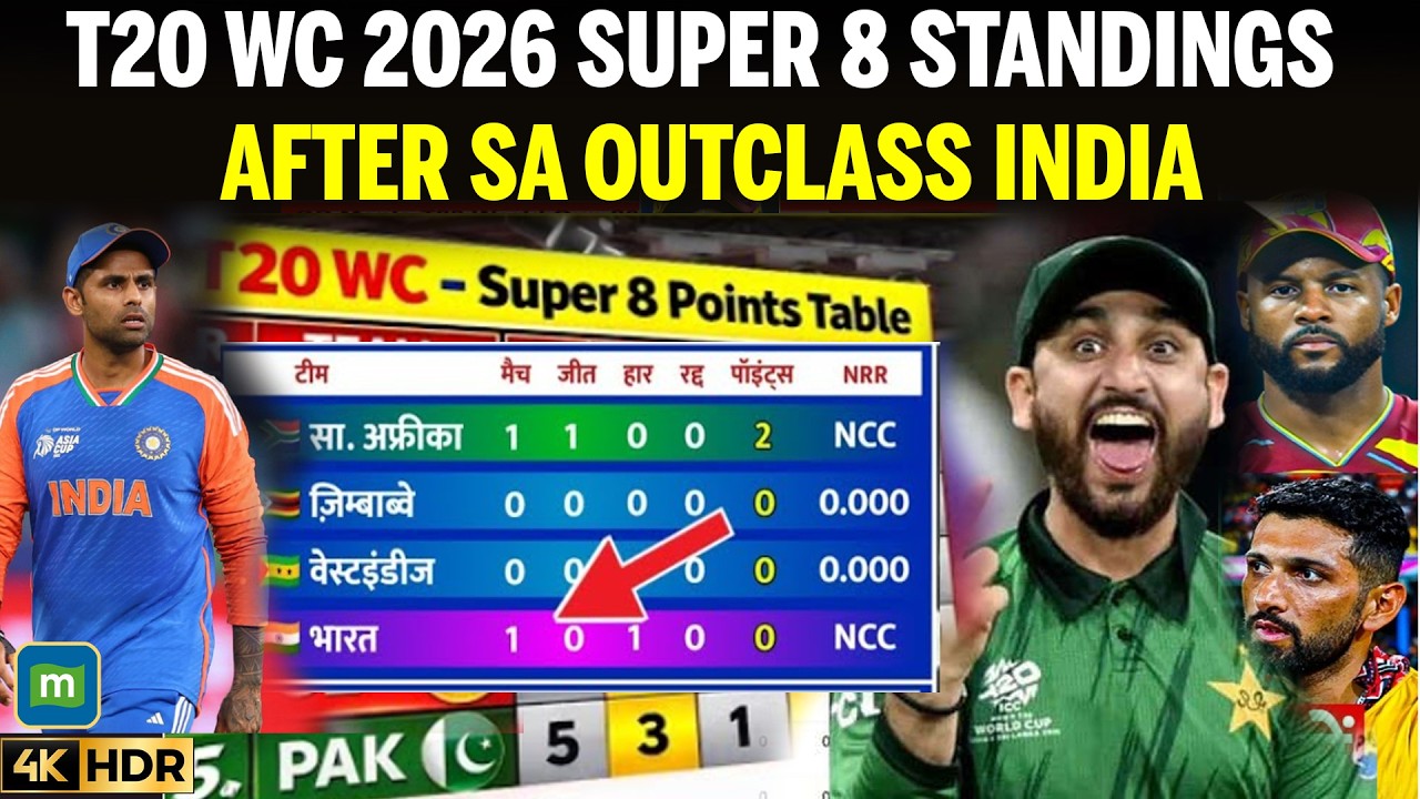 T20 World Cup 2026 Points Table After IND vs SA Match | Points Table T20 World Cup 2026 Today