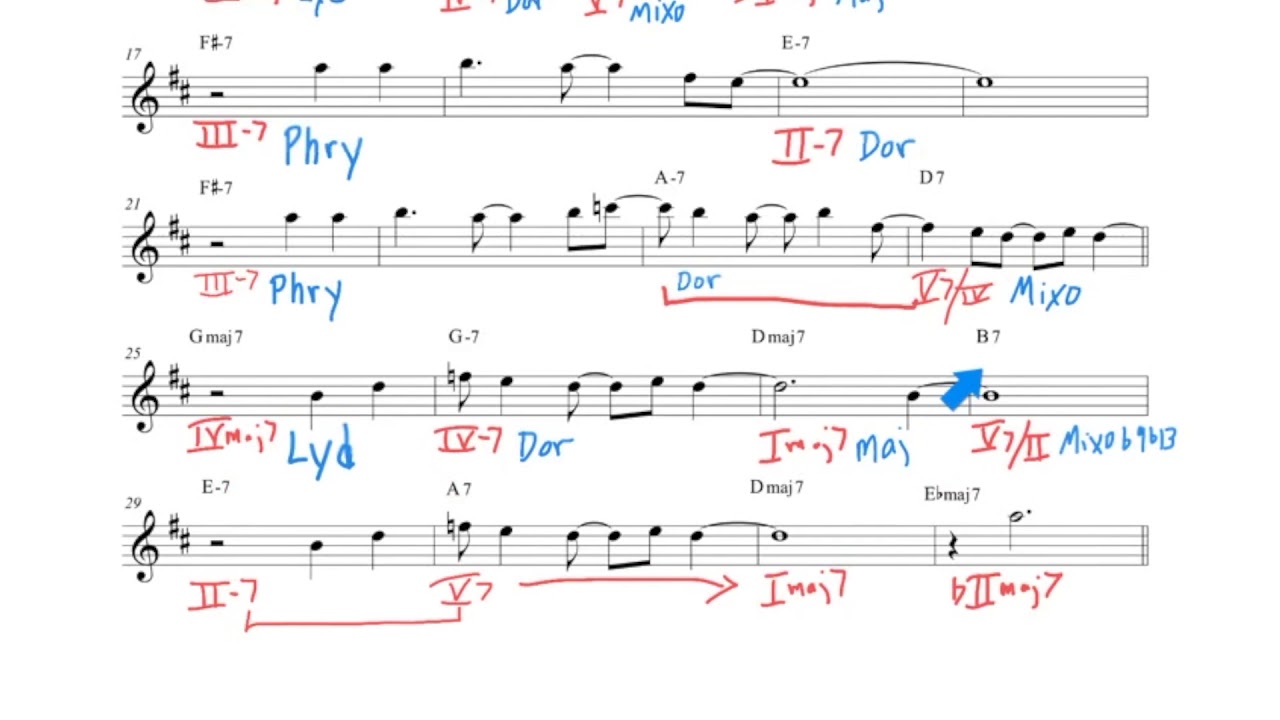 Chord Scale Theory VI: Melody Analysis