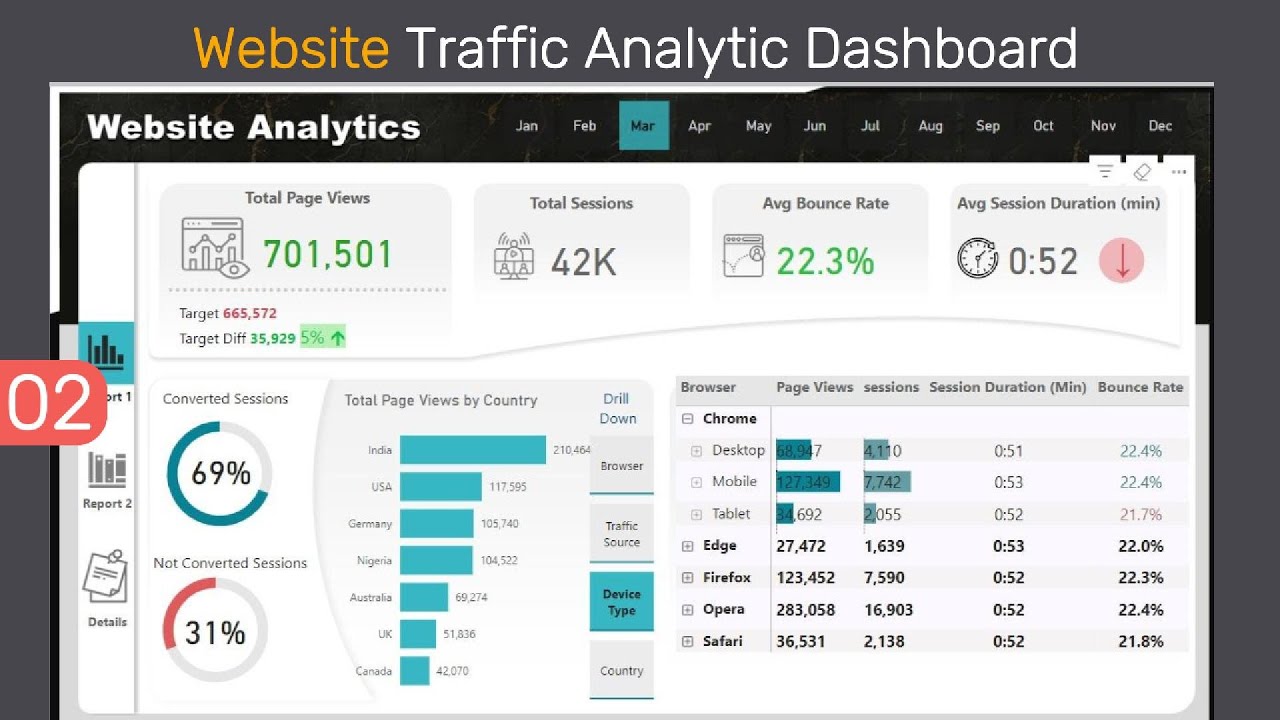 How to Create a Stunning Power BI Website Analytics Dashboard