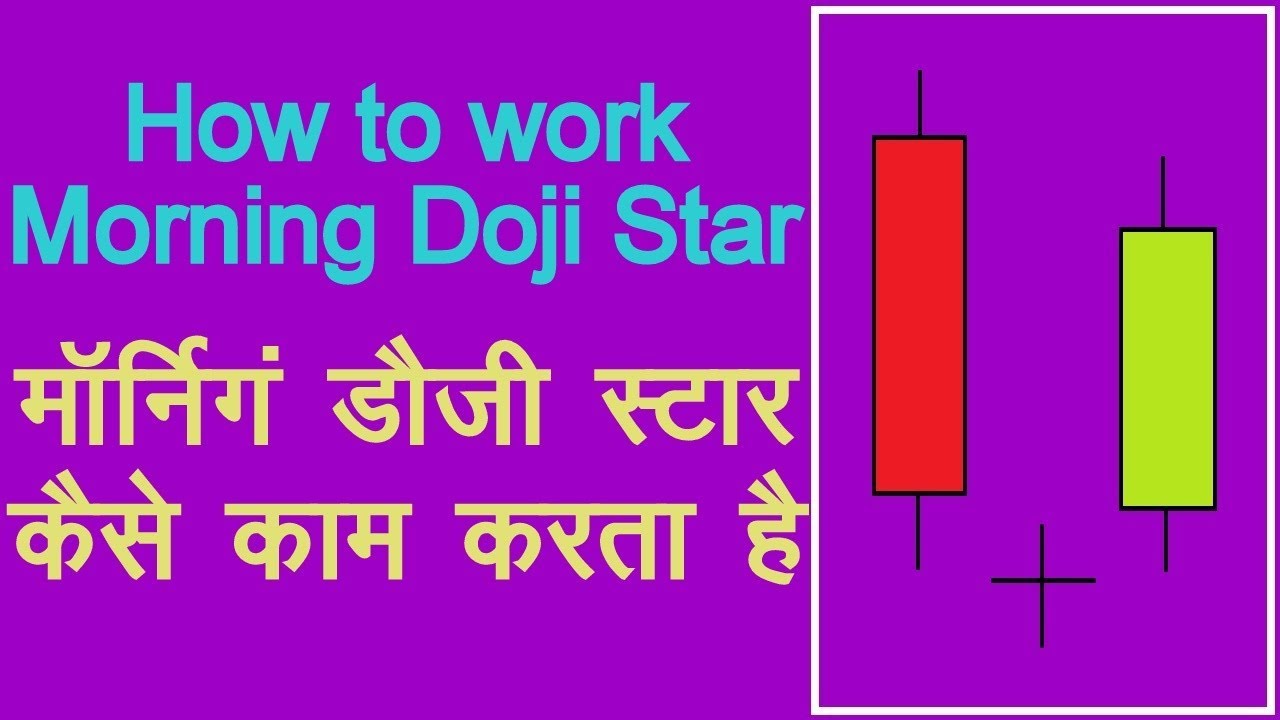 How to use Morning Doji Star Candlestick Pattern in Hindi. Technical Analysis in Hindi
