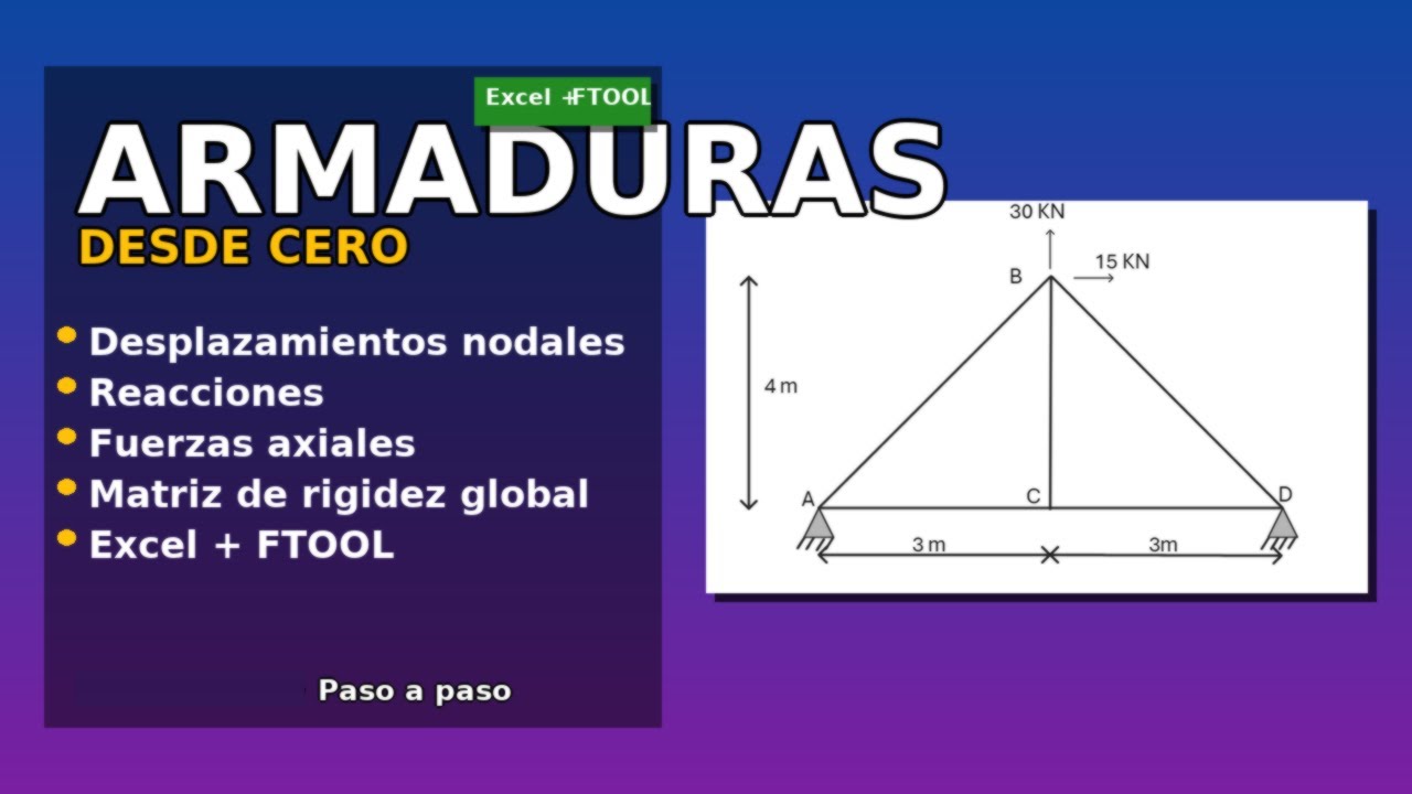 Ejercicio 1 | Armaduras Método de Rigidez ✍️ Paso a Paso en Excel + ftool 🔥