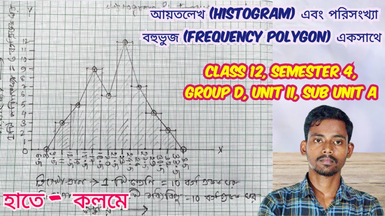 class 12 education semester 4 frequency polygon and histogram | statistics in education 