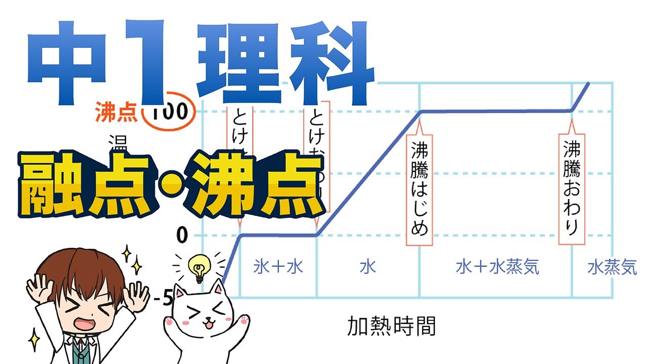 【中１理科】状態変化と温度（融点・沸点）【化学動画８】