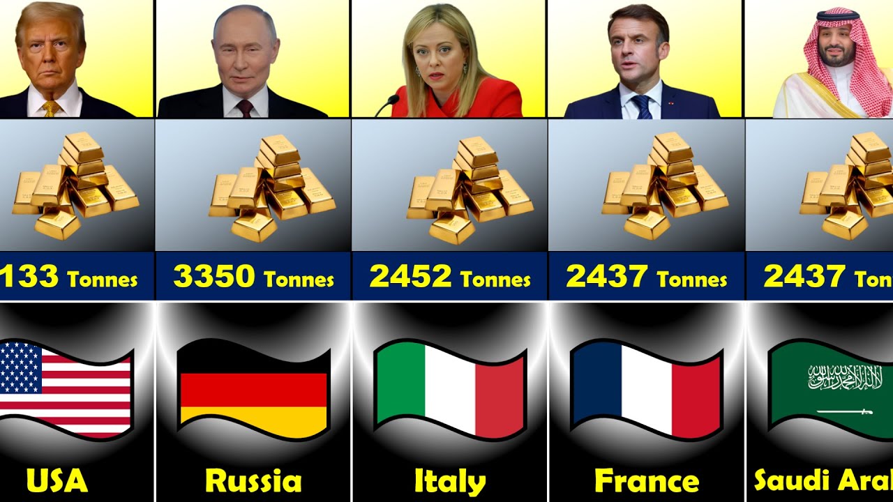 Which Country Has the Most Gold? World Gold Reserves Explained