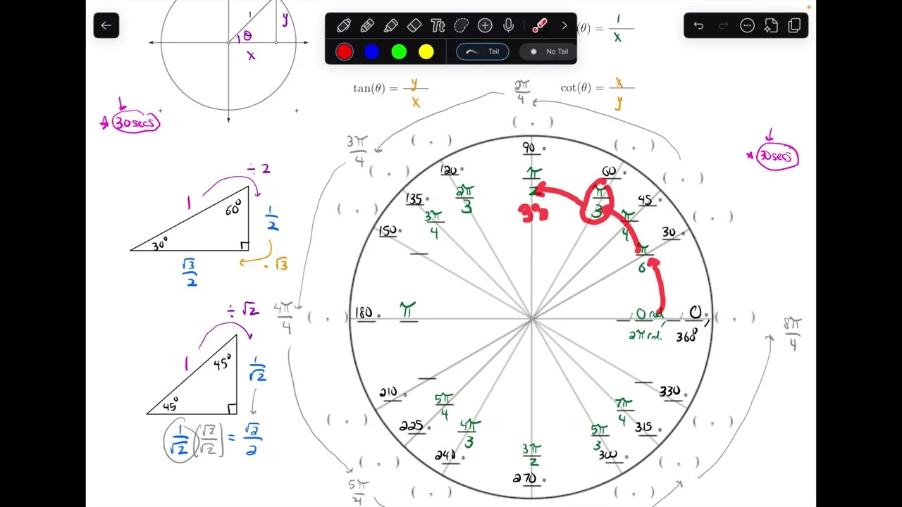 What is the Unit Circle? || 6.3.2 Prelude to Calculus