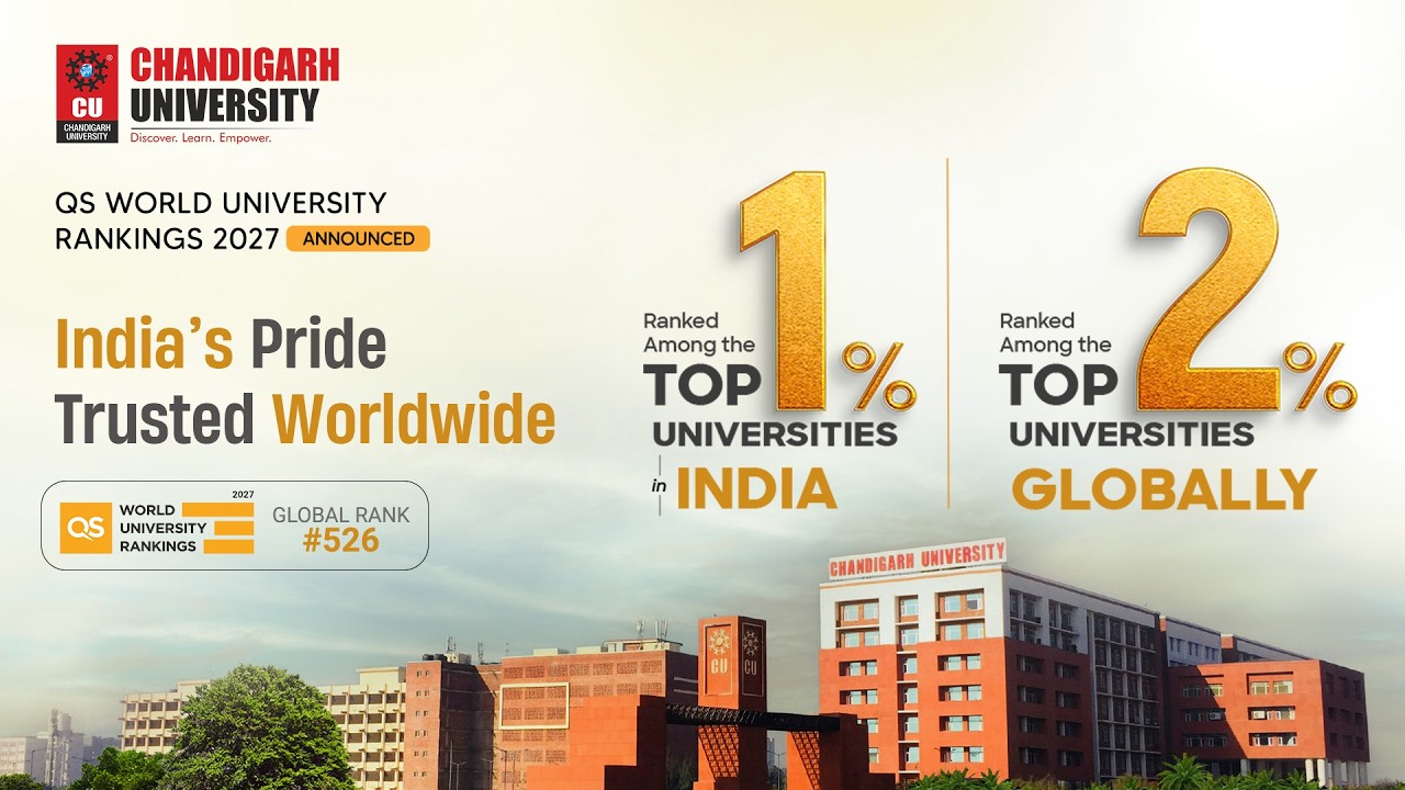 Chandigarh University Achieves Global Rank #526 in QS World University Rankings 2027