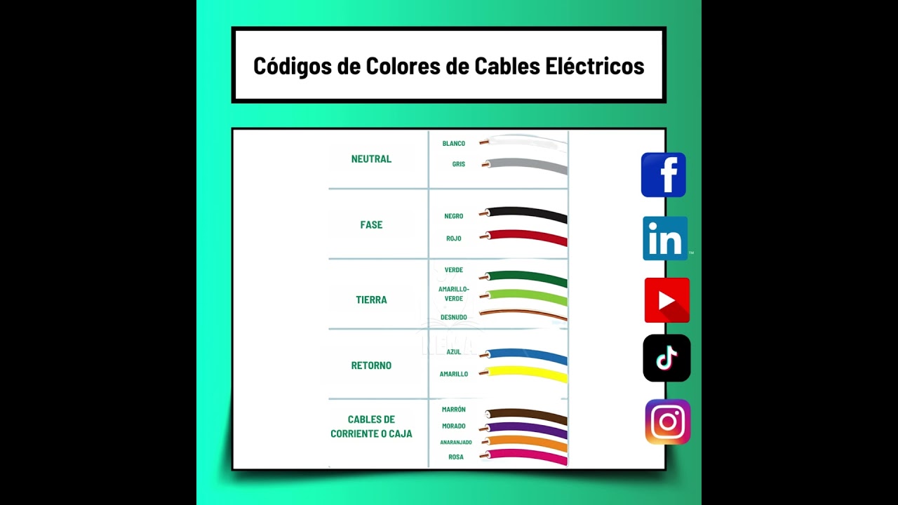 𝗖𝗢𝗗𝗜𝗚𝗢 𝗗𝗘 𝗖𝗢𝗟𝗢𝗥𝗘𝗦 𝗗𝗘 𝗖𝗔𝗕𝗟𝗘𝗦 𝗘𝗟𝗘𝗖𝗧𝗥𝗜𝗖𝗢𝗦⚡️⚡️⚡️