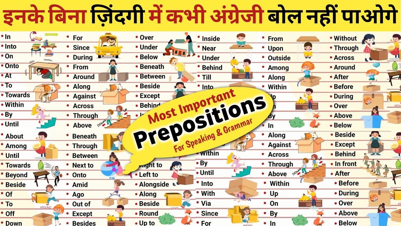 Preposition in English | Prepositions List | Preposition Examples | Preposition
