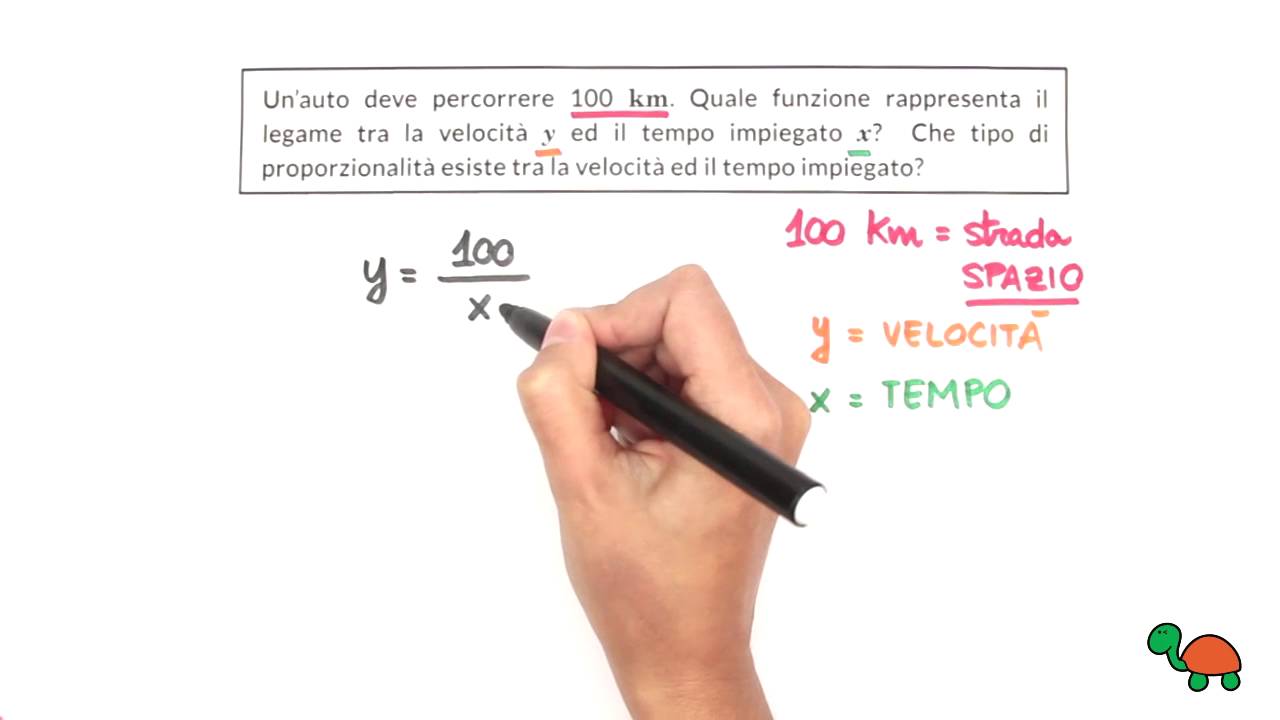 6  Proporzionalità inversa