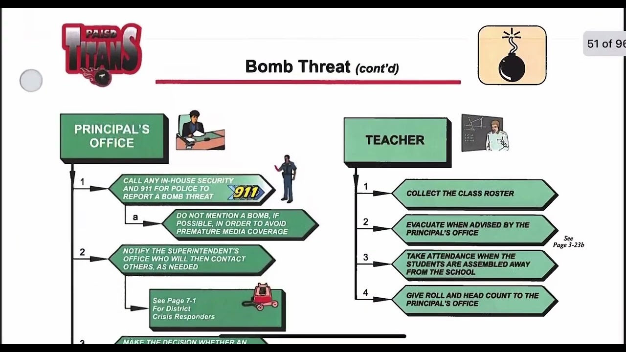 Bomb Threats - Phone Call Recipient, Principal, and Teacher Expectations