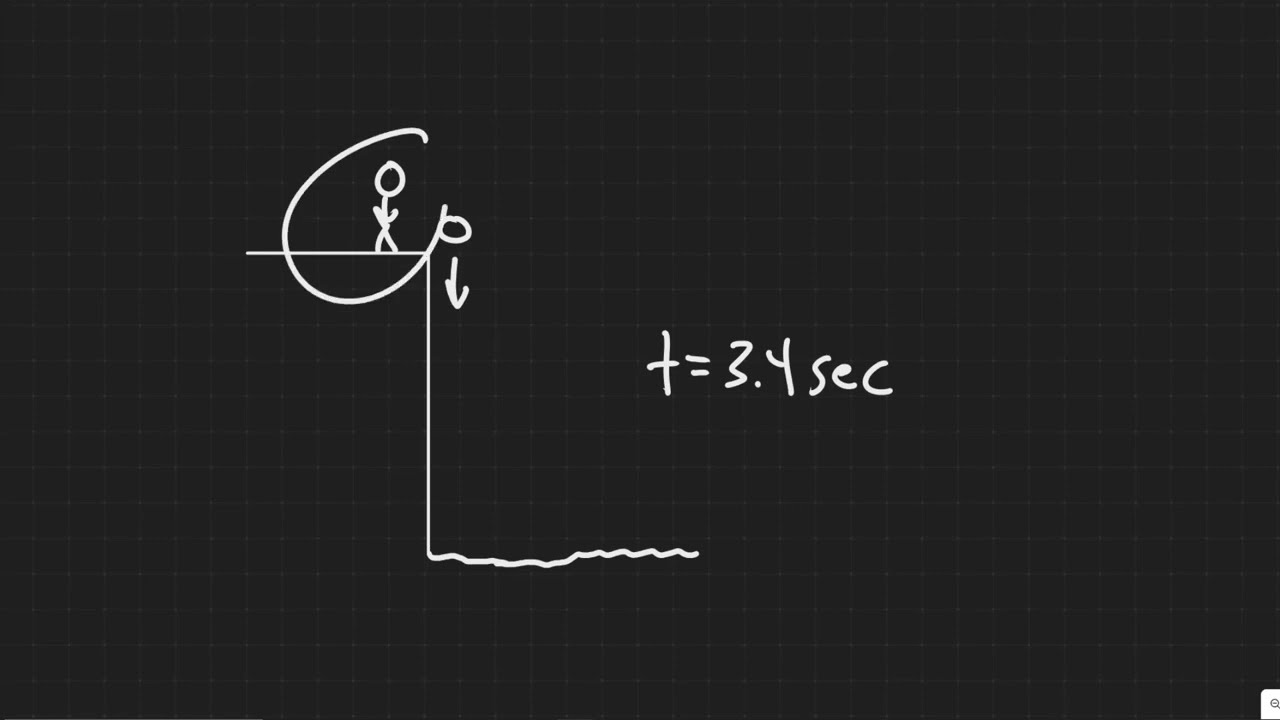 A rock is dropped from a sea cliff and the sound of it striking the ocean is heard 3.4 s later. If t