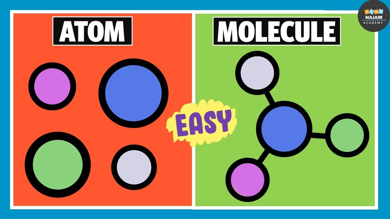 Atoms and Molecules | Difference Between Atom and Molecule