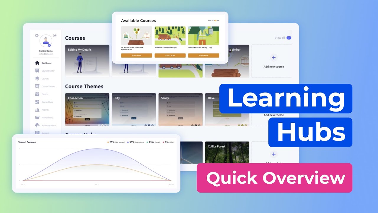Learning Hubs Quick Overview