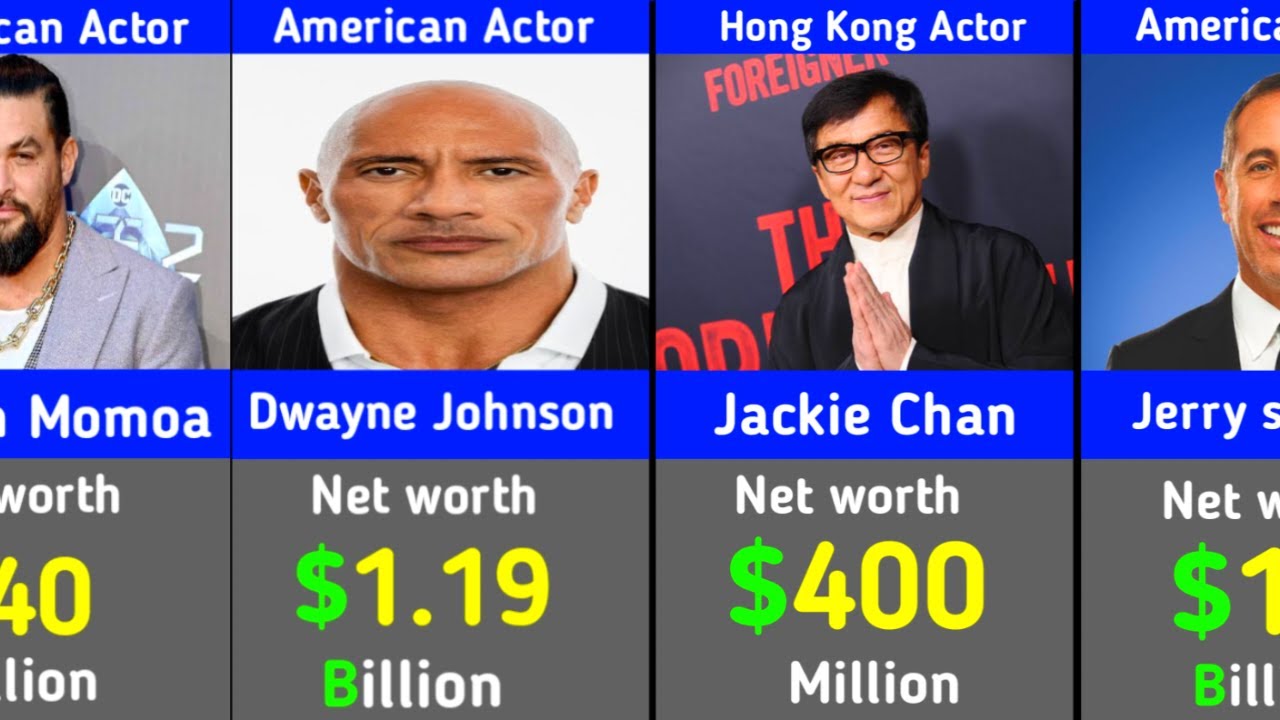 💰 “2025 Billionaire Ranking: Who Is the Richest Person in the World?”