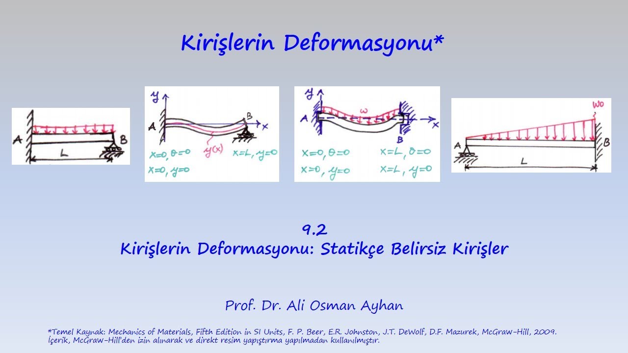 MUKAVEMET: 9.2 KİRİŞLERİN DEFORMASYONU: STATİKÇE BELİRSİZ KİRİŞLER