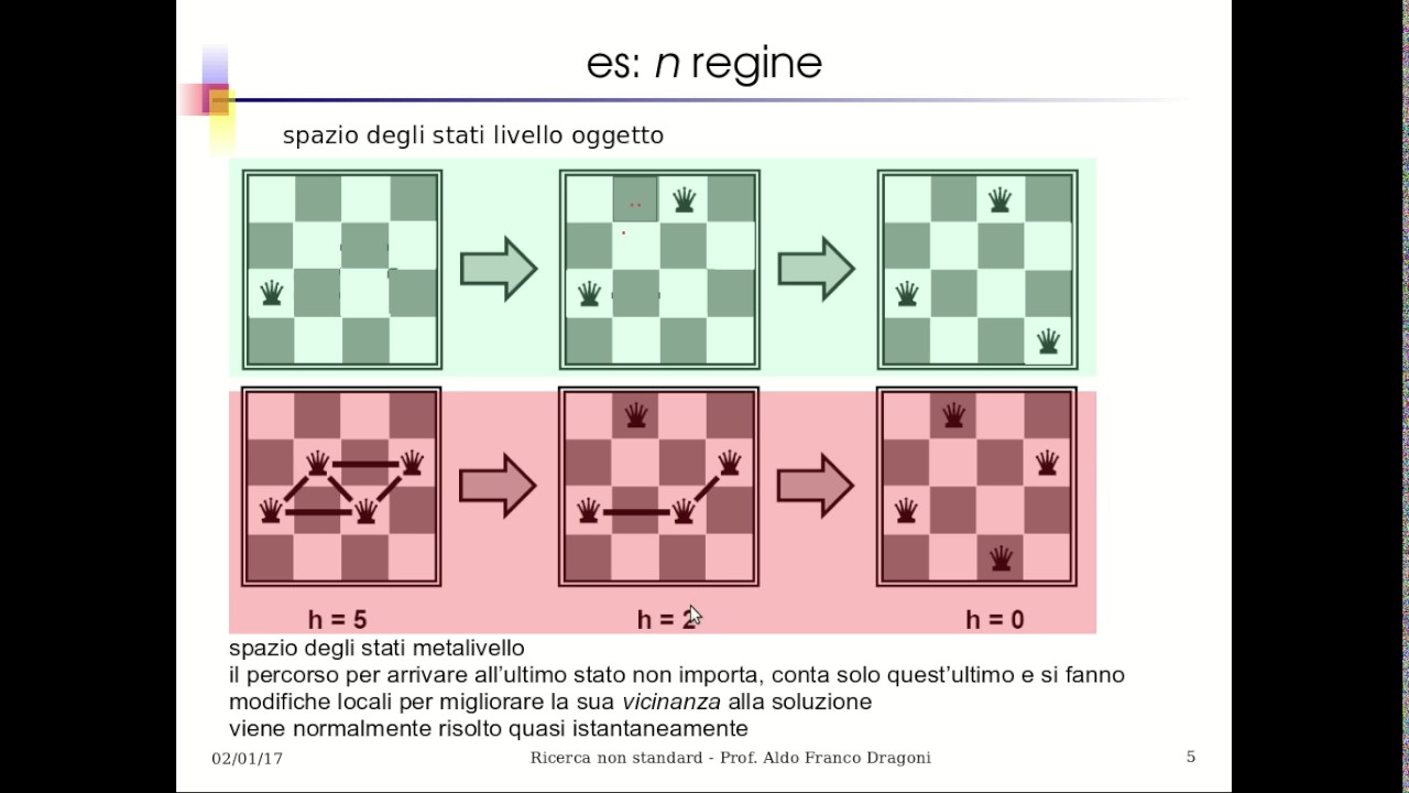 IA20.1 Ricerca nel mondo reale: Ricerca Locale