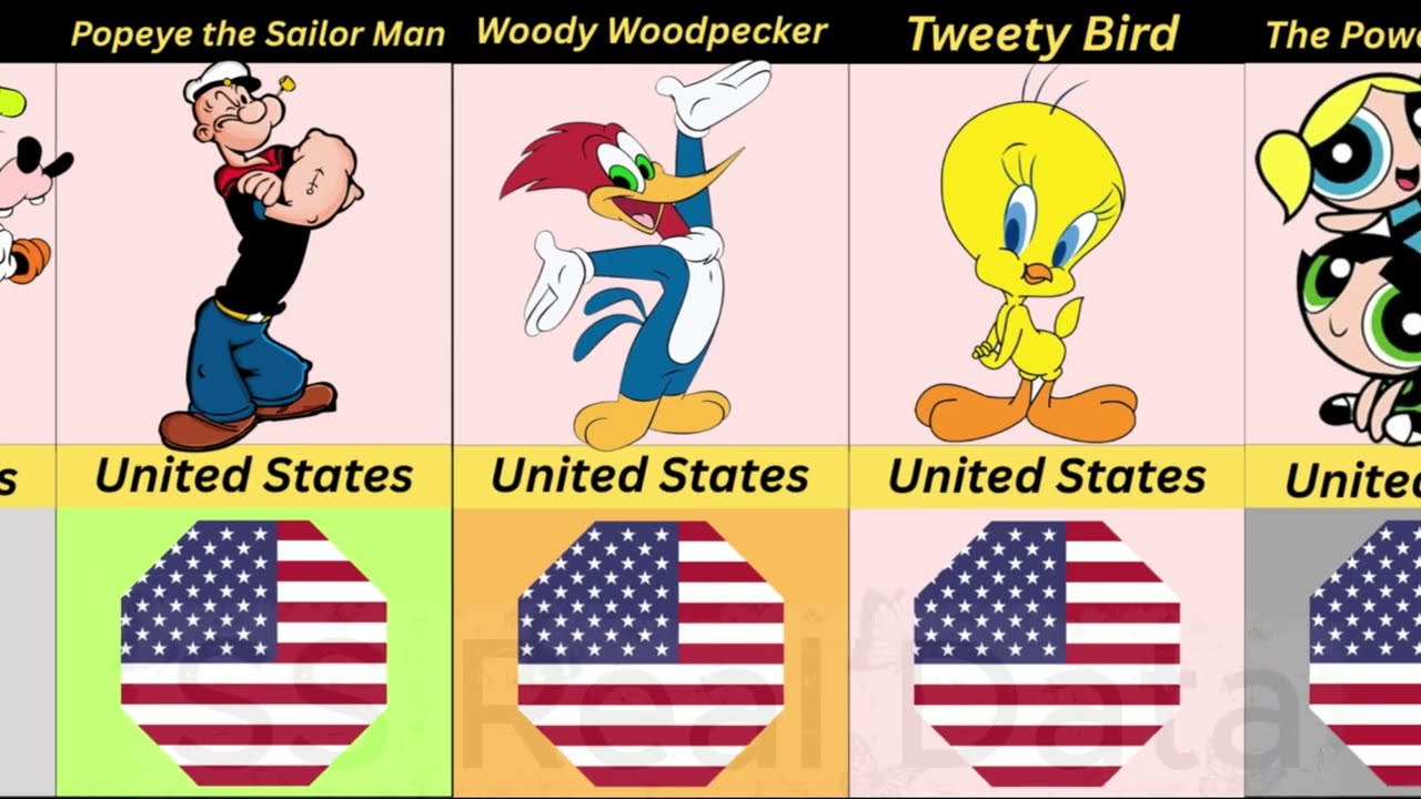 Iconic Cartoon Characters of All Time (Top 50)