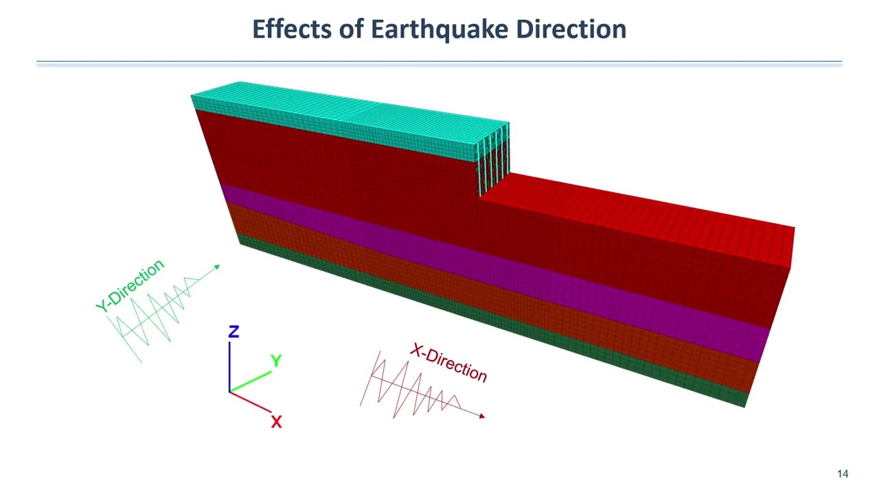 3D Seismic Numerical Modeling of Infrastructure on Liquefiable Soils