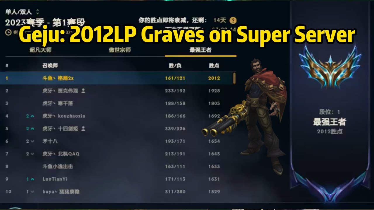 Geju: He is the FIRST 2000LP CHALLENGER on Super Server!!!