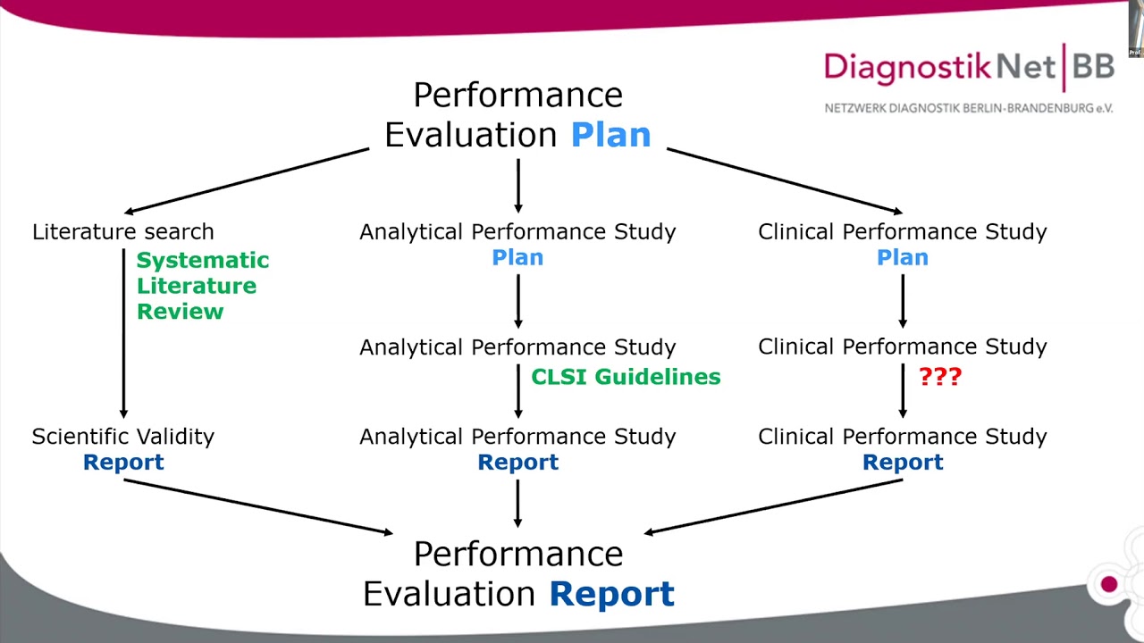 Mastering the challenges: In vitro Diagnostics Directive (IVDR) and clinical performance