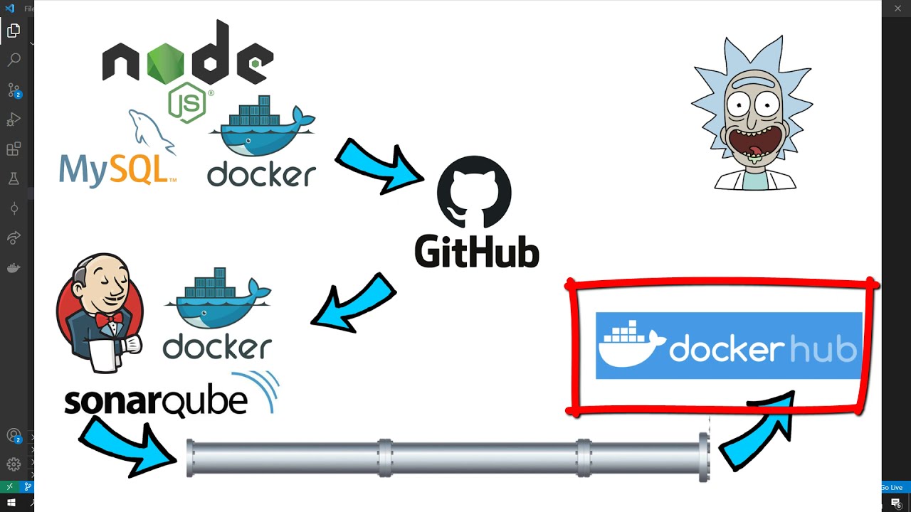 Práctica DevOps 10: Configuración Jenkins y SonarQube