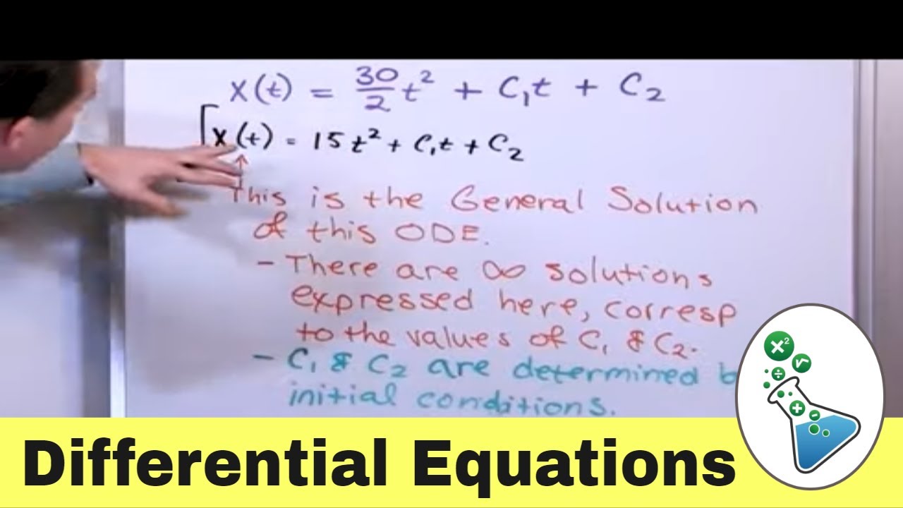 What is a Differential Equation?