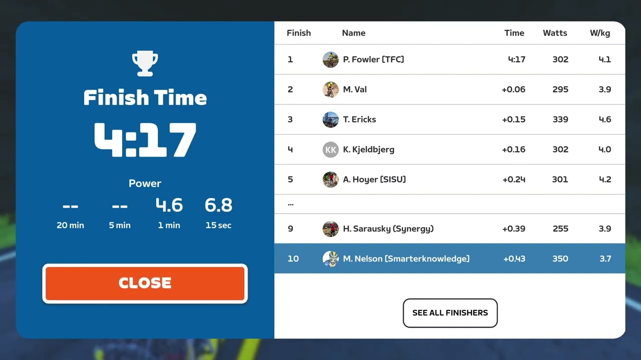Zwift - Race: Tiny Races (1,2,3,4) by Zwift Insider (C Zone 3) 350-510 - Variations on a Loop