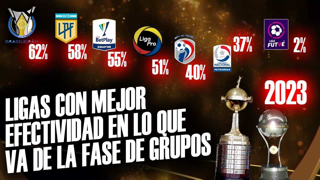 🏆 TOP || Las LIGAS de CONMEBOL con mayor RENDIMIENTO en Libertadores + Sudamericana 2023