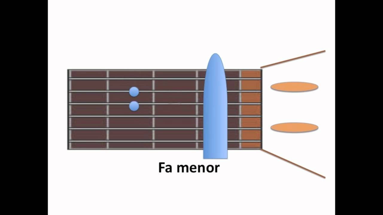 COMO TOCAR GUITARRA  Todo me gusta de ti  - TUNA MAYOR