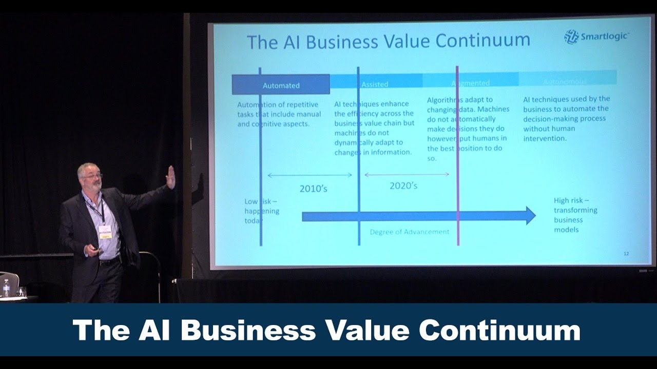 The AI Business Value Continuum