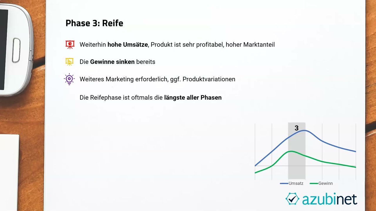 Produktlebenszyklus (Abschlusspr&uuml;fung Industriekaufleute, Kaufleute im Gro&szlig;- und Au&szlig;enhandel)