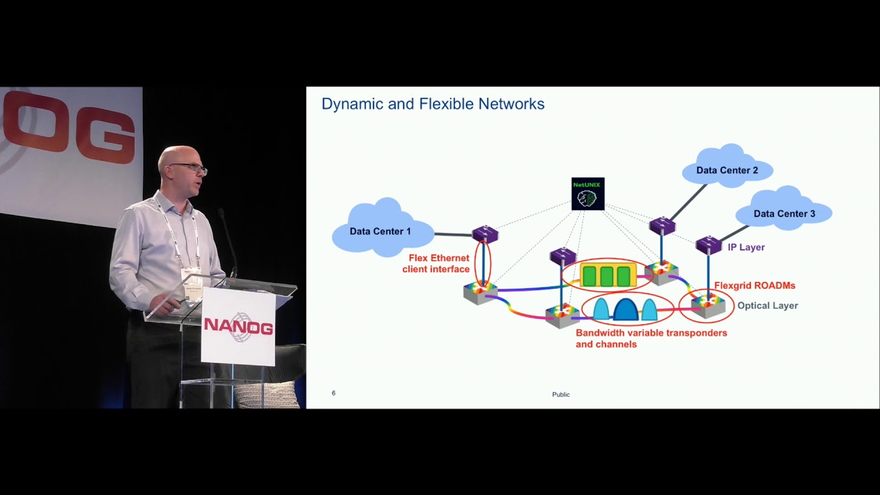 How to use Machine Learning for Testing and Implementing Optical Networks