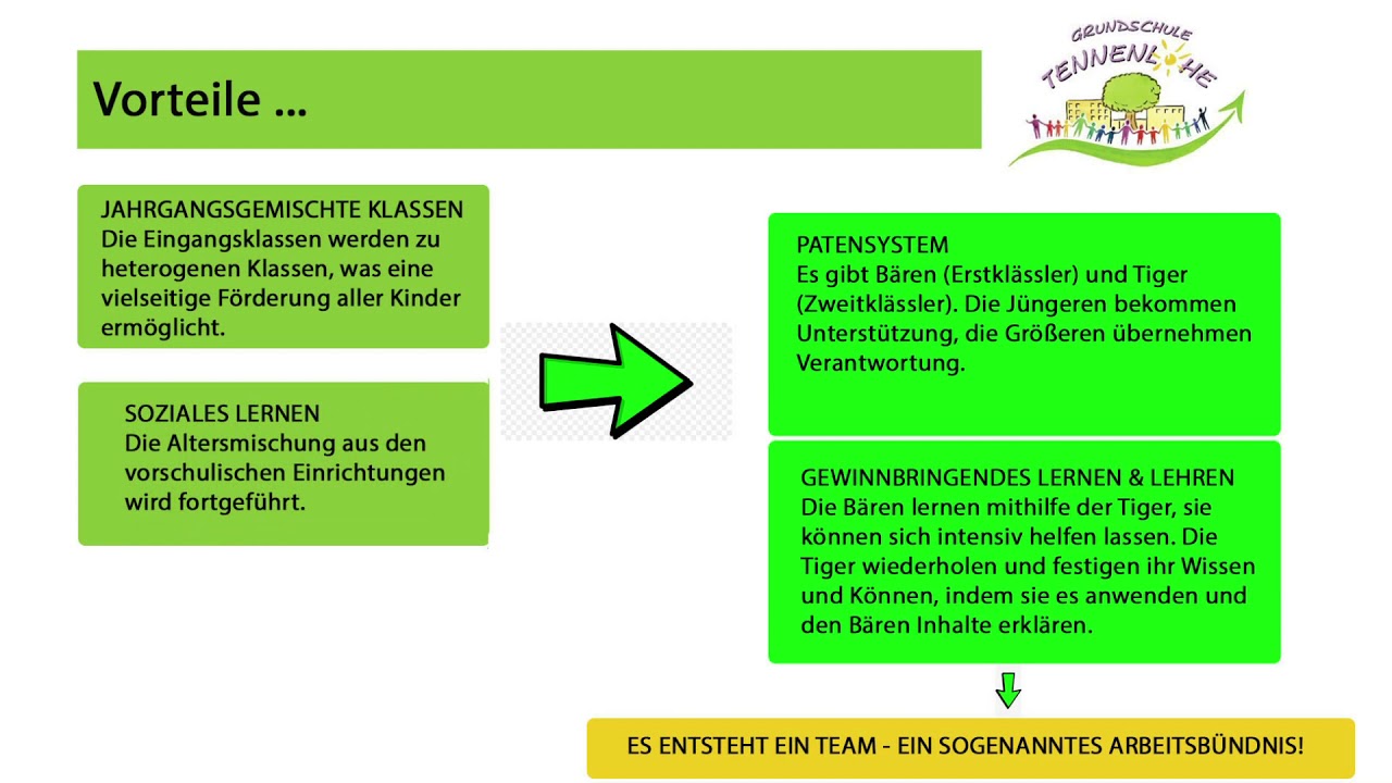 Unsere Flexible Grundschule