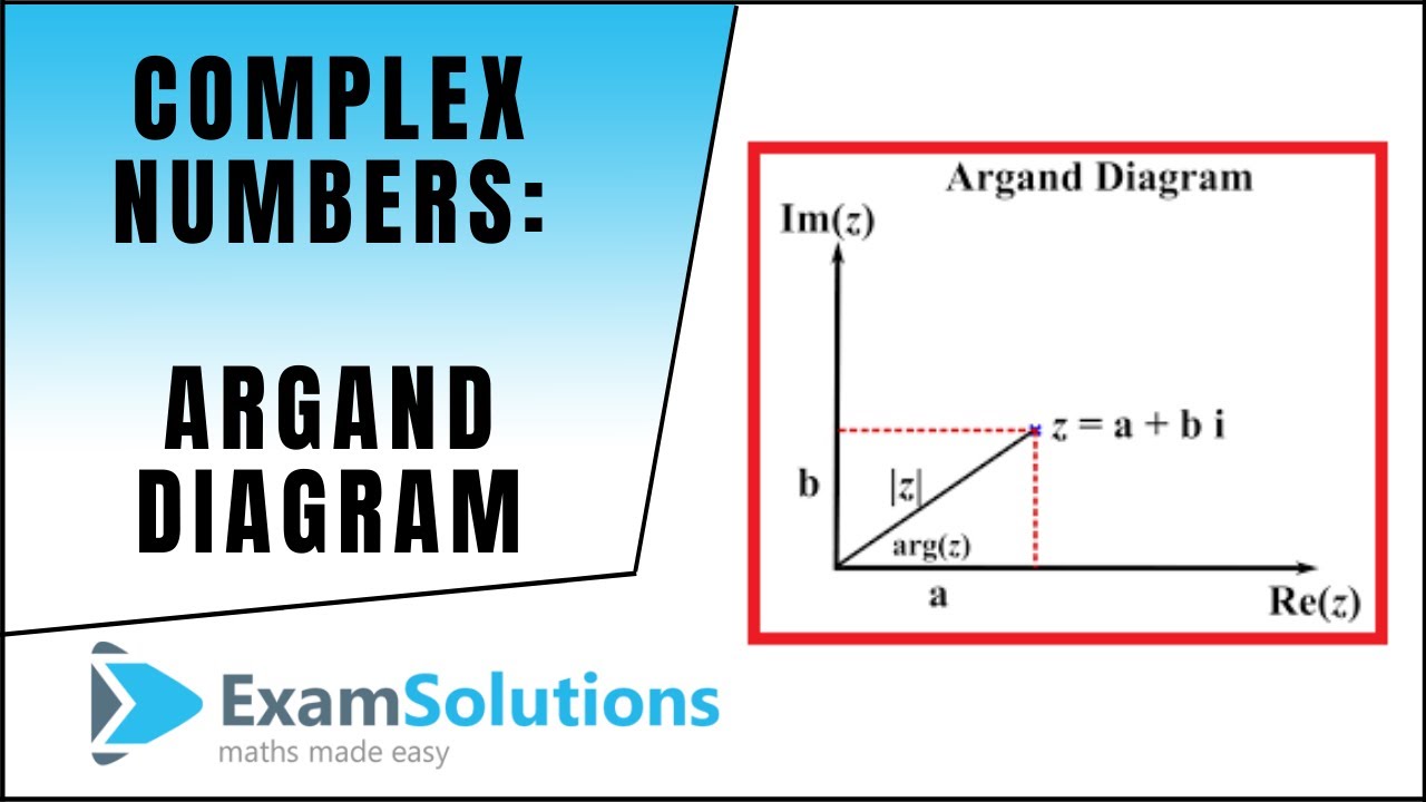 Комплексные числа: Диаграмма Аргана: ExamSolutions