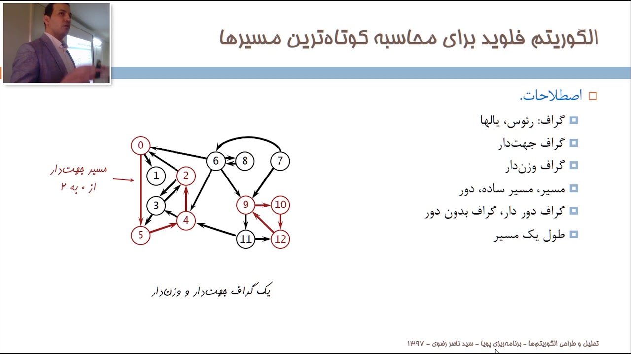 برنامه‌ریزی پویا و مسائل بهینه‌سازی: الگوریتم فلوید